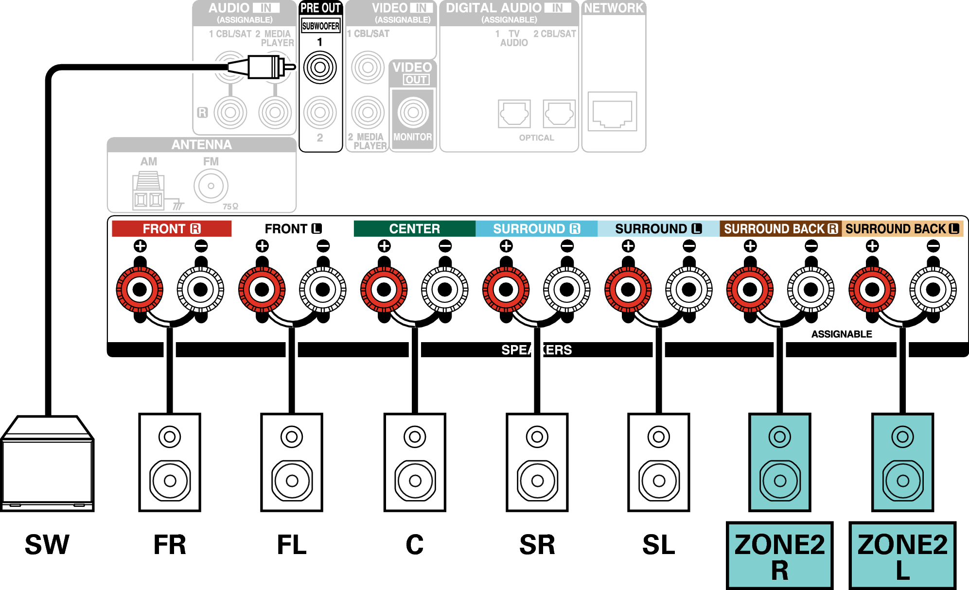 Conne SP 5.1 ZONE2 X14E2